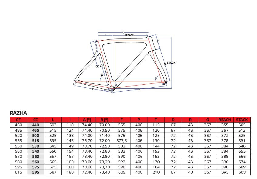 Pinarello Razha Carbon Fiber Frameset - Red / Black